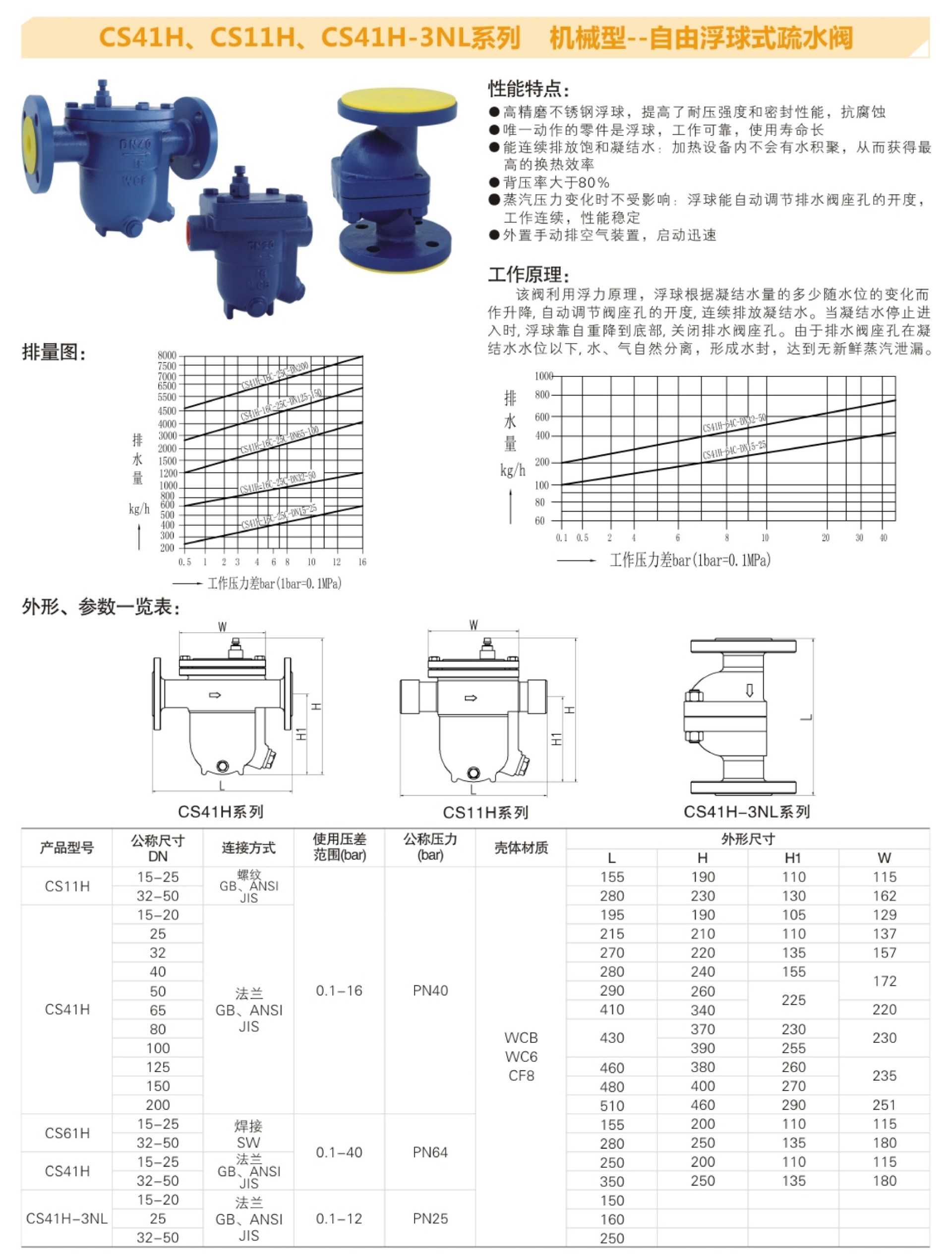 疏水阀.jpg