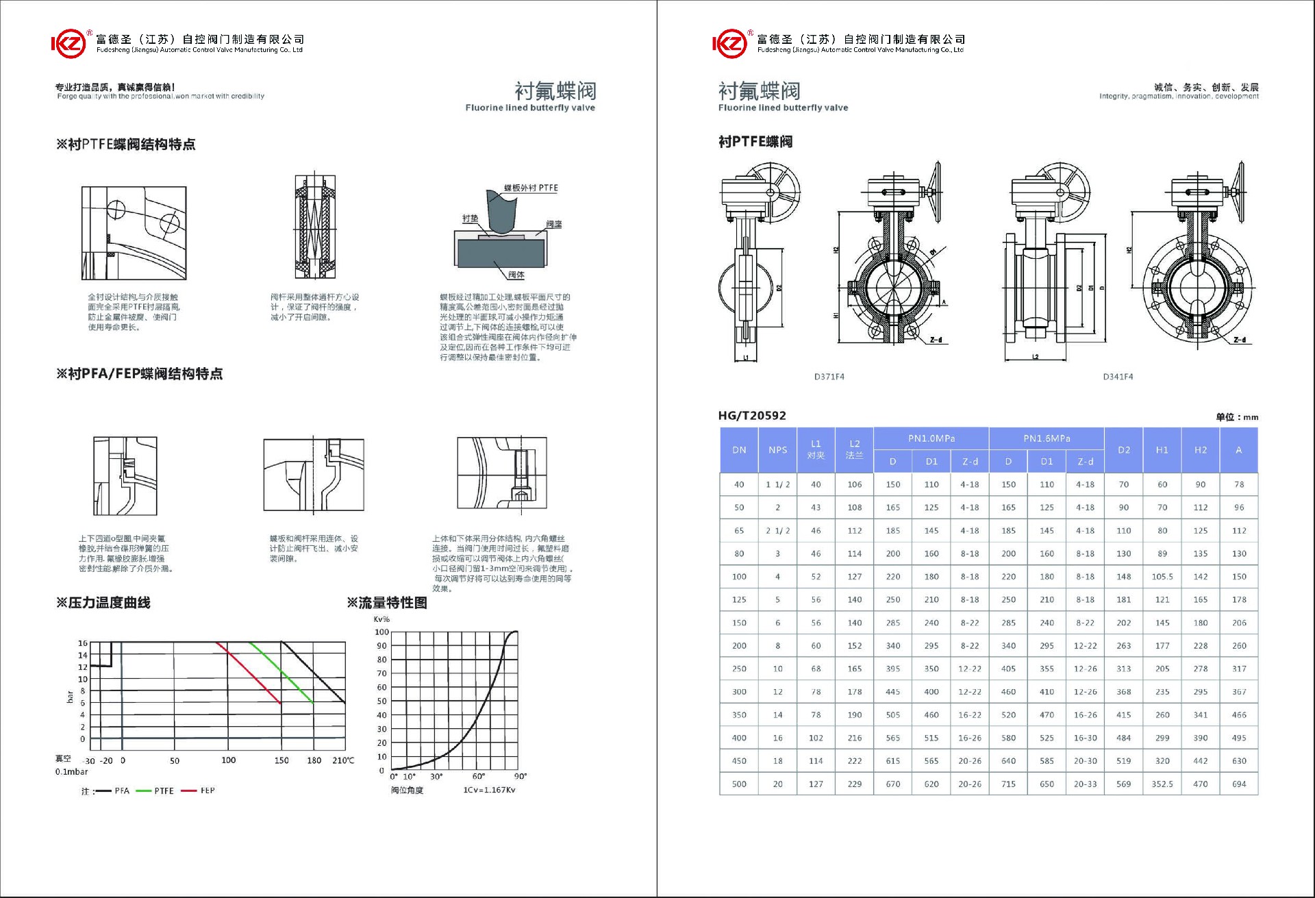 衬氟蝶阀.jpg