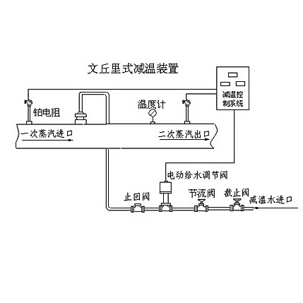 文丘里式减温装置