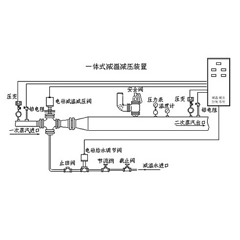 WY一体式减温减压装置